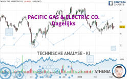 PACIFIC GAS & ELECTRIC CO. - Dagelijks