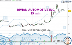 RIVIAN AUTOMOTIVE INC. - 15 min.