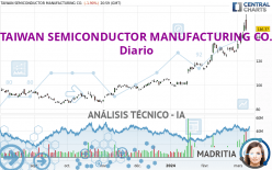 TAIWAN SEMICONDUCTOR MANUFACTURING CO. - Diario