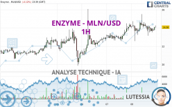 ENZYME - MLN/USD - 1H