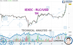 IEXEC - RLC/USD - 1H