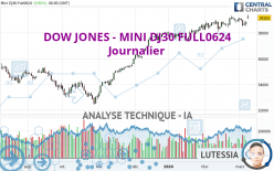 DOW JONES - MINI DJ30 FULL0624 - Journalier