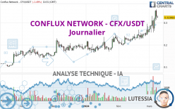 CONFLUX NETWORK - CFX/USDT - Journalier
