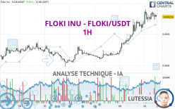 FLOKI INU - FLOKI/USDT - 1H