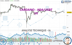 CARDANO - ADA/USDT - 1H