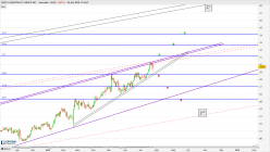 RUTH S HOSPITALITY GROUP INC. - Journalier