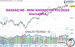 NASDAQ100 - MINI NASDAQ100 FULL0624 - Giornaliero