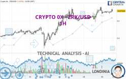 CRYPTO 0X - ZRX/USD - 1H