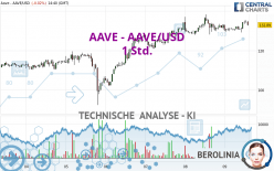 AAVE - AAVE/USD - 1 Std.