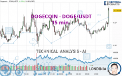 DOGECOIN - DOGE/USDT - 15 min.