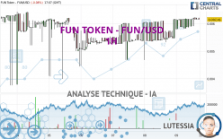 FUN TOKEN - FUN/USD - 1H