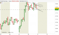 DAX40 PERF INDEX - 1H