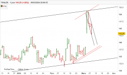 THALES - Journalier