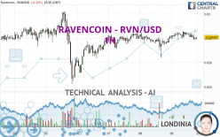 RAVENCOIN - RVN/USD - 1 uur