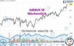 AIRBUS SE - Wöchentlich