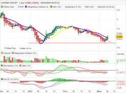 CATANA GROUP - Daily