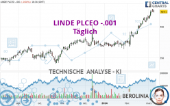 LINDE PLCEO -.001 - Täglich