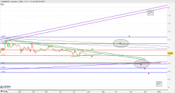 CLARANOVA - Daily