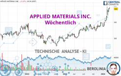 APPLIED MATERIALS INC. - Hebdomadaire
