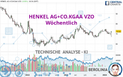 HENKEL AG+CO.KGAA VZO - Wöchentlich