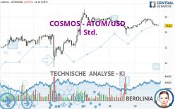 COSMOS - ATOM/USD - 1H