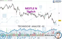 NESTLE N - Daily