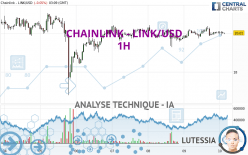 CHAINLINK - LINK/USD - 1H