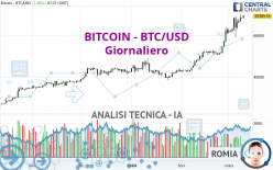 BITCOIN - BTC/USD - Journalier