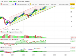 AXA - Monthly