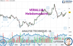 VERALLIA - Weekly