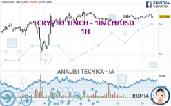 CRYPTO 1INCH - 1INCH/USD - 1H