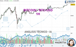 BITCOIN - BTC/USD - 1 Std.