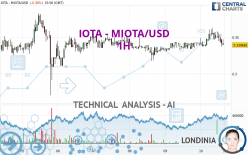 IOTA - MIOTA/USD - 1H