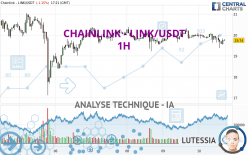 CHAINLINK - LINK/USDT - 1H