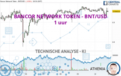 BANCOR NETWORK TOKEN - BNT/USD - 1 uur