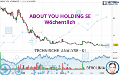 ABOUT YOU HOLDING SE - Weekly