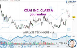 C3.AI INC. CLASS A - Journalier