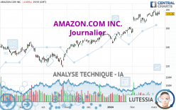 AMAZON.COM INC. - Daily