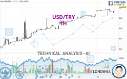 USD/TRY - 1H