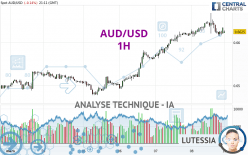 AUD/USD - 1H