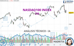 NASDAQ100 INDEX - 1H