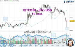 BITCOIN - BTC/USD - 15 min.