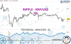 RIPPLE - XRP/USD - 1 uur