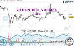 VECHAINTHOR - VTHO/USD - 1 Std.