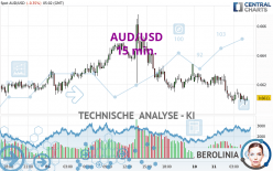 AUD/USD - 15 min.