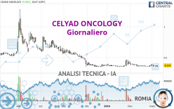 CELYAD ONCOLOGY - Giornaliero