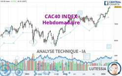 CAC40 INDEX - Hebdomadaire