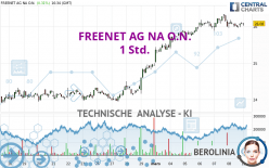 FREENET AG NA O.N. - 1 Std.