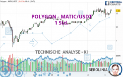 POLYGON - MATIC/USDT - 1H