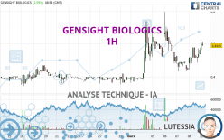 GENSIGHT BIOLOGICS - 1H